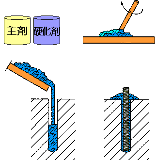 図