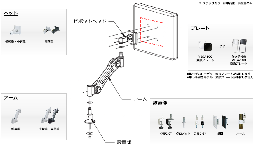 ライブクリエータ スタンダードアーム クランプ固定 中荷重 アイボリー ARM2-21C - www.centuria.mx