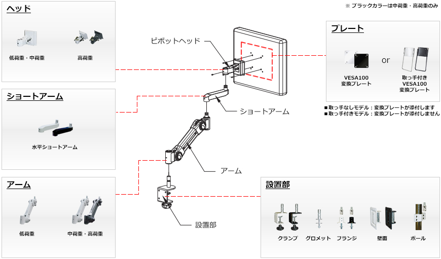 ライブクリエータ スイング式スタンダードアーム 壁面固定 中荷重